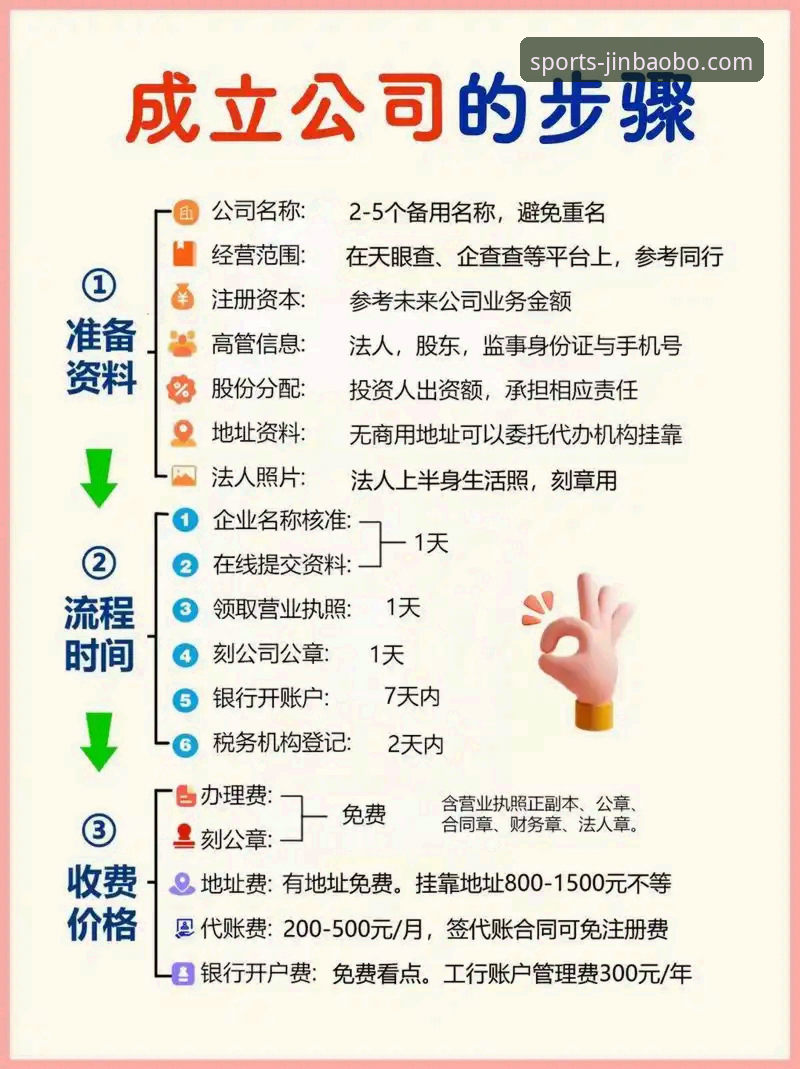3大核心优势与5步注册指南：金宝搏官网注册完整解析